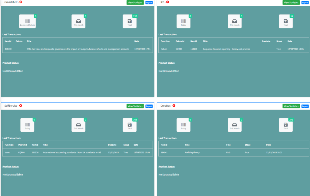 Central Admin Dashboard