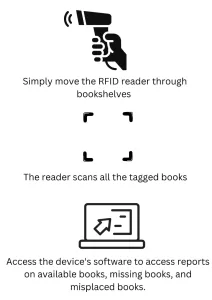 RFID handheld reader