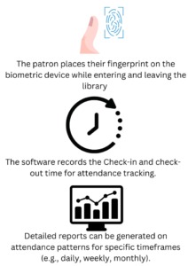 Library RFID Bio Attendence Software