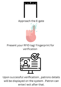Library RFID E-gate