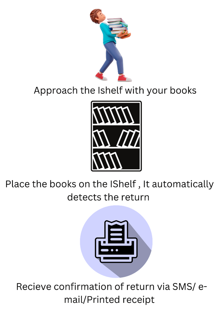 RFID Library Intelligent shelf