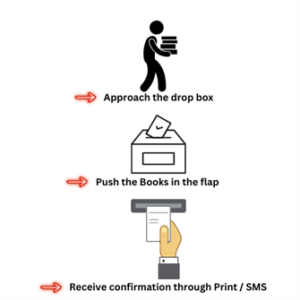 Library RFID book dropbox
