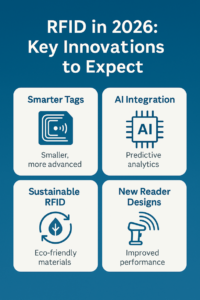 RFID in 2026 | Future of RFID