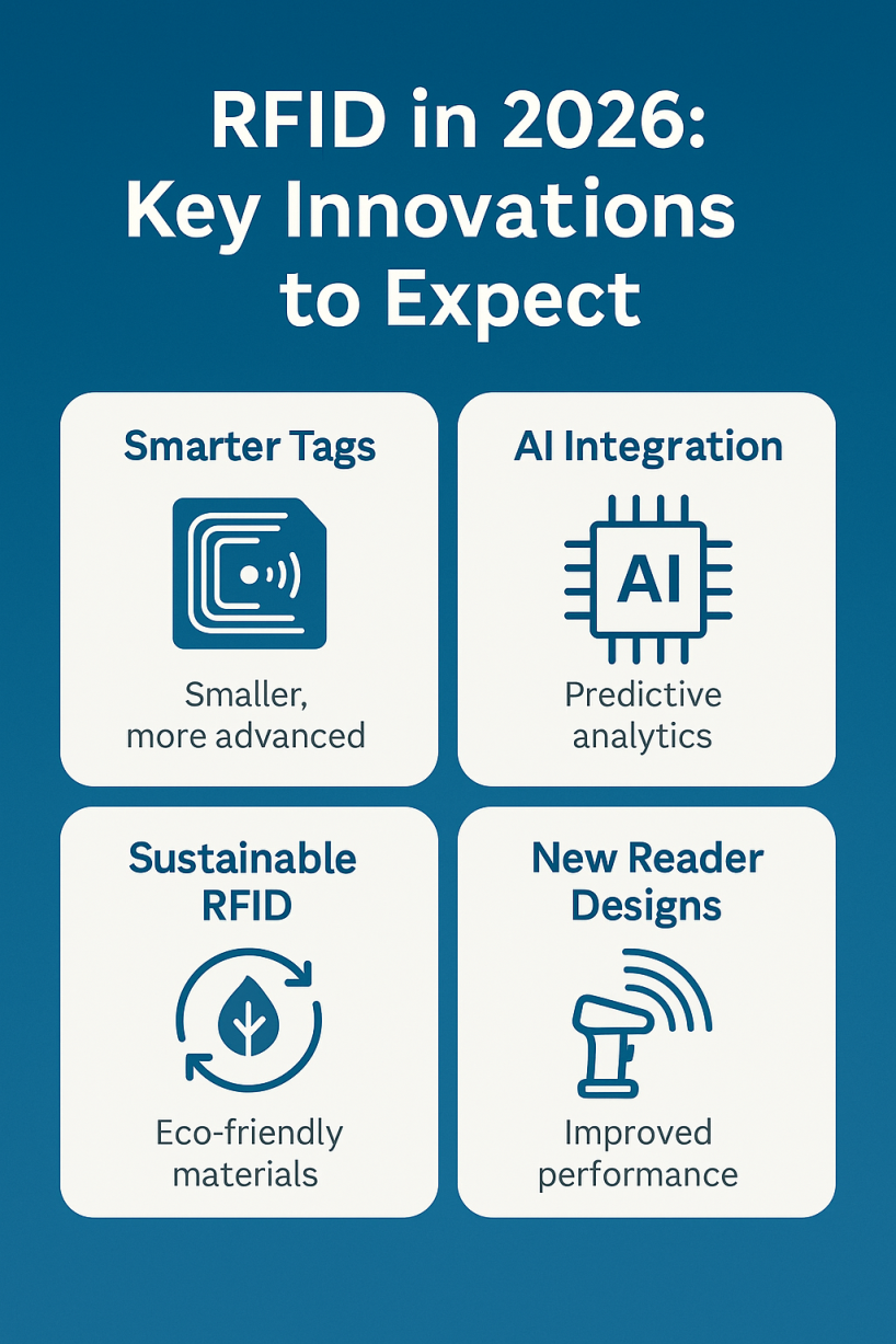 RFID in 2026 | Future of RFID