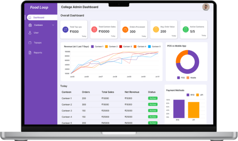 Canteen Management System